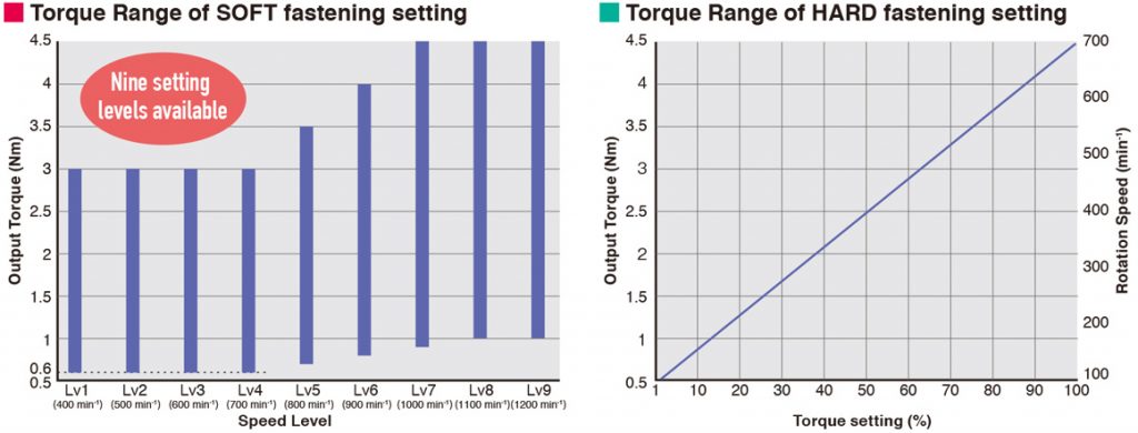 45c Torquegraph En